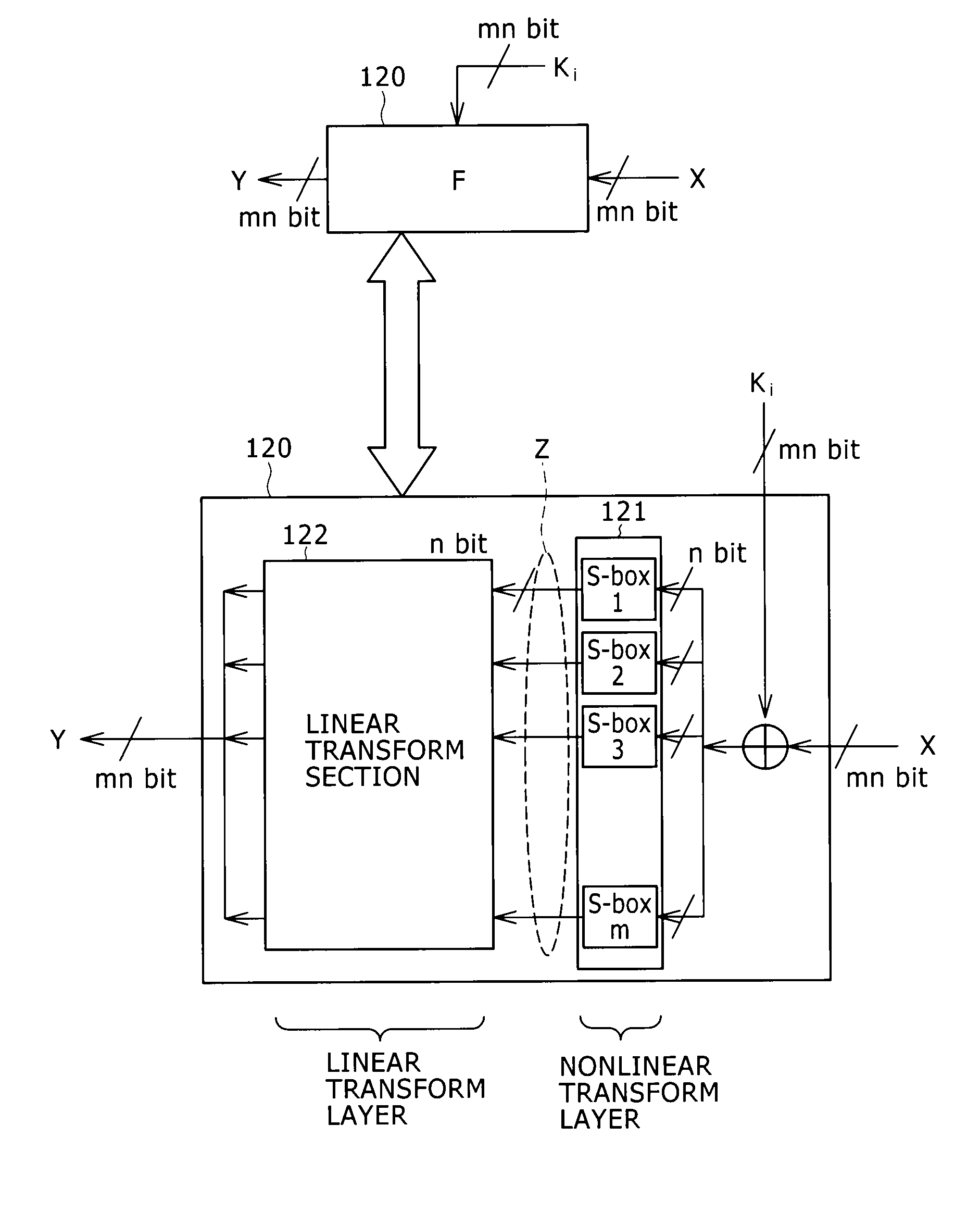 Encryption/decryption device, encryption/decryption method, and computer program