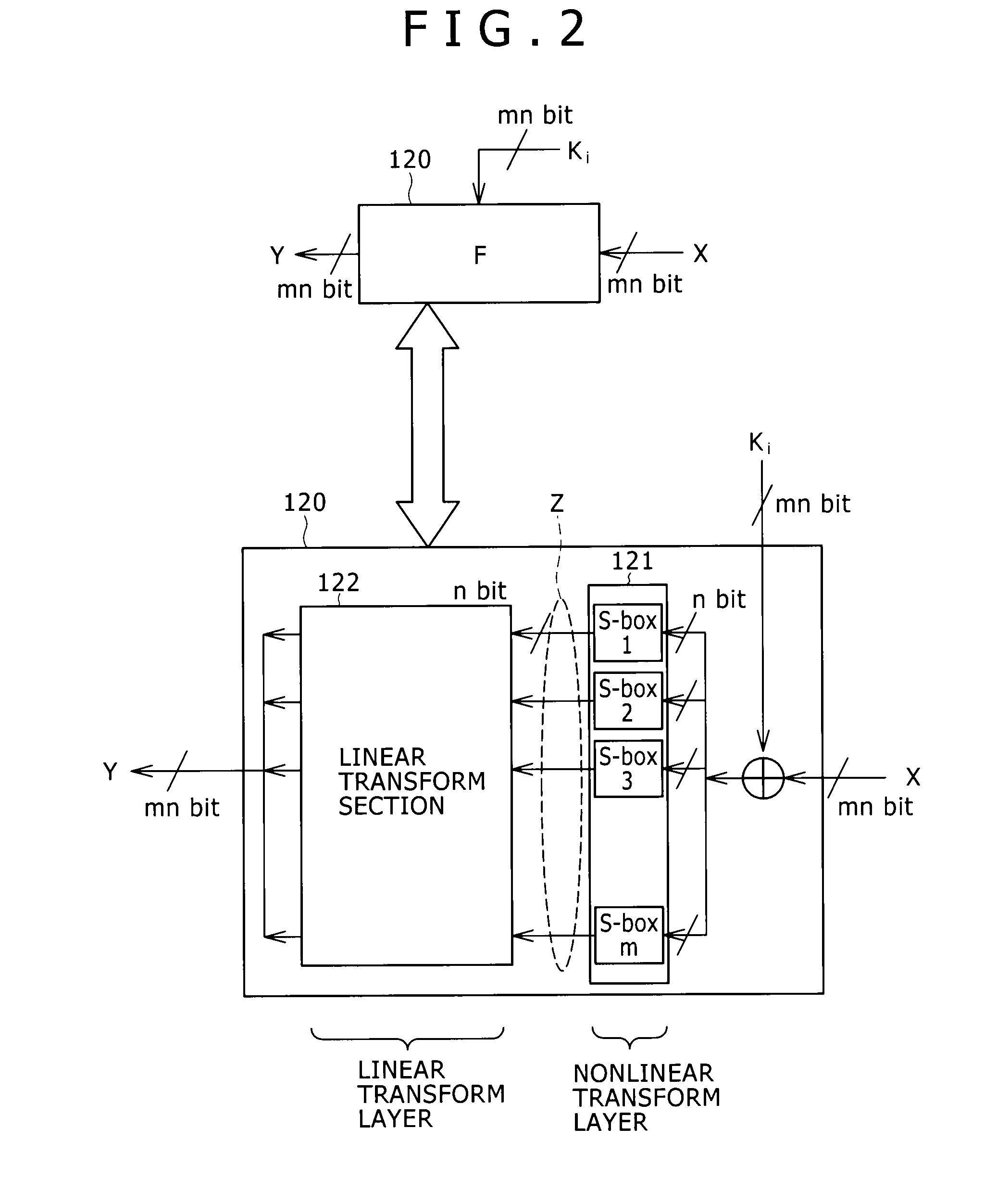 Encryption/decryption device, encryption/decryption method, and computer program