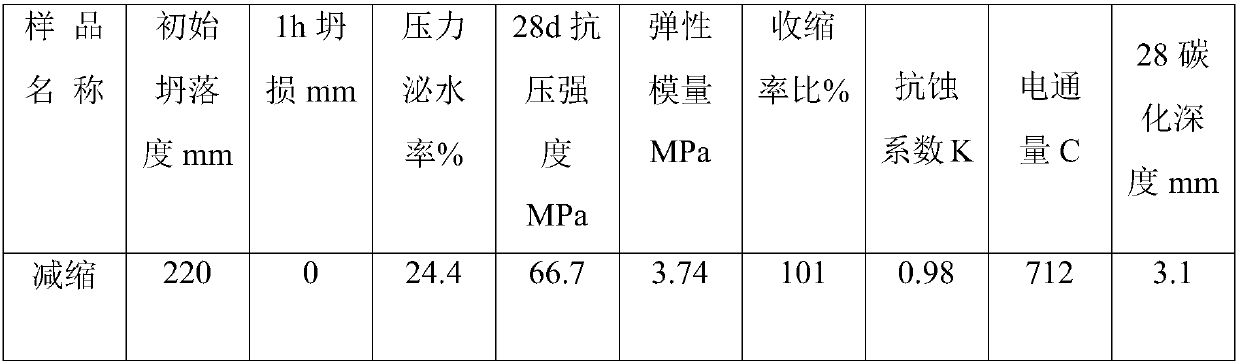 Shrinkage-reducing cracking-resistant reinforcing agent, C50 machine-made sand concrete and preparation method