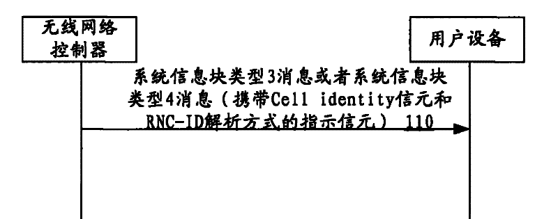 Indication method of radio network controller-identification (RNC-ID) analytic mode