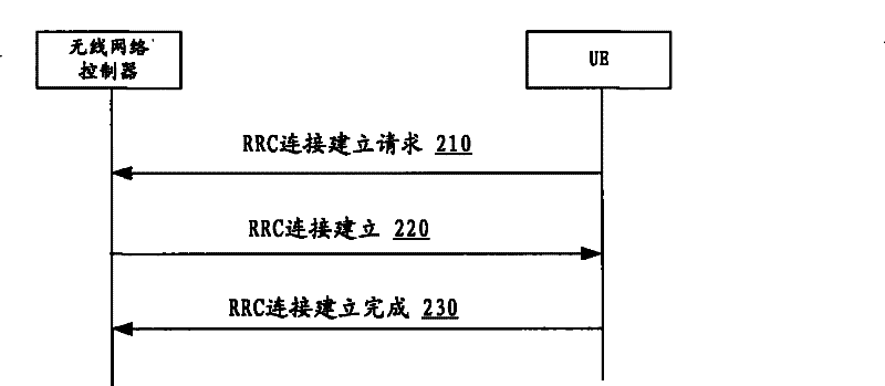 Indication method of radio network controller-identification (RNC-ID) analytic mode