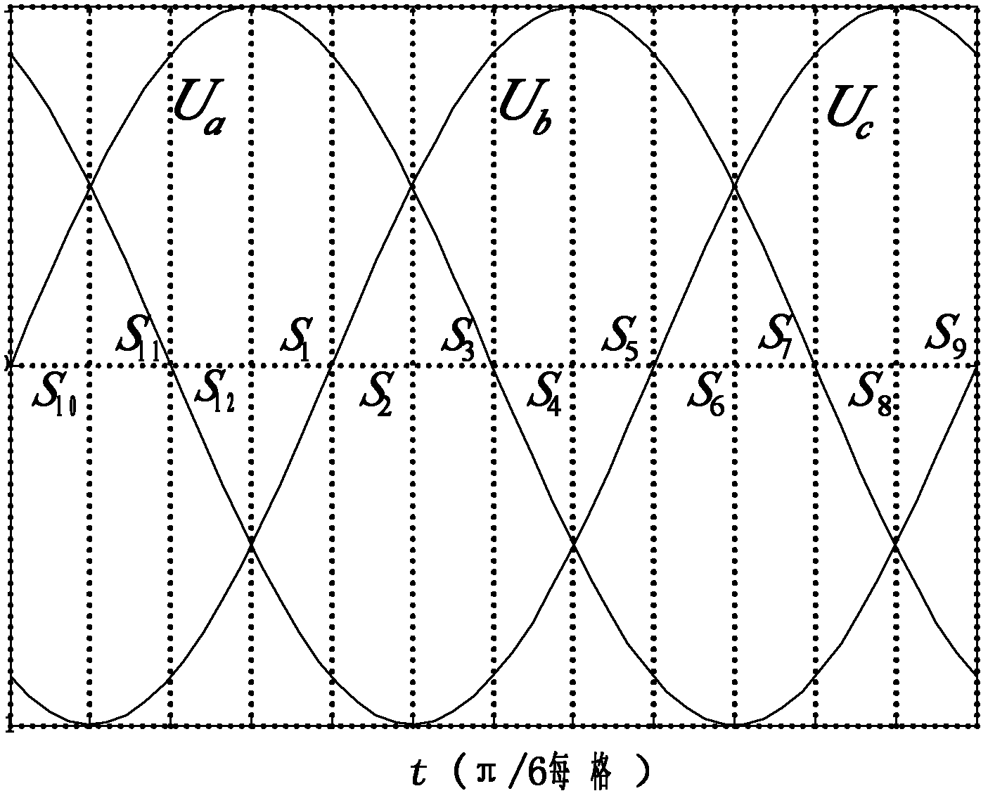 Direct power control method of voltage source PWM (pulse width modulation) rectifier system