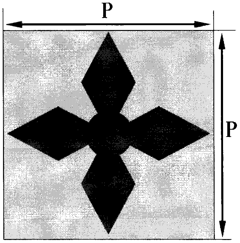 Dual-band terahertz wave absorber of graphene metasurface