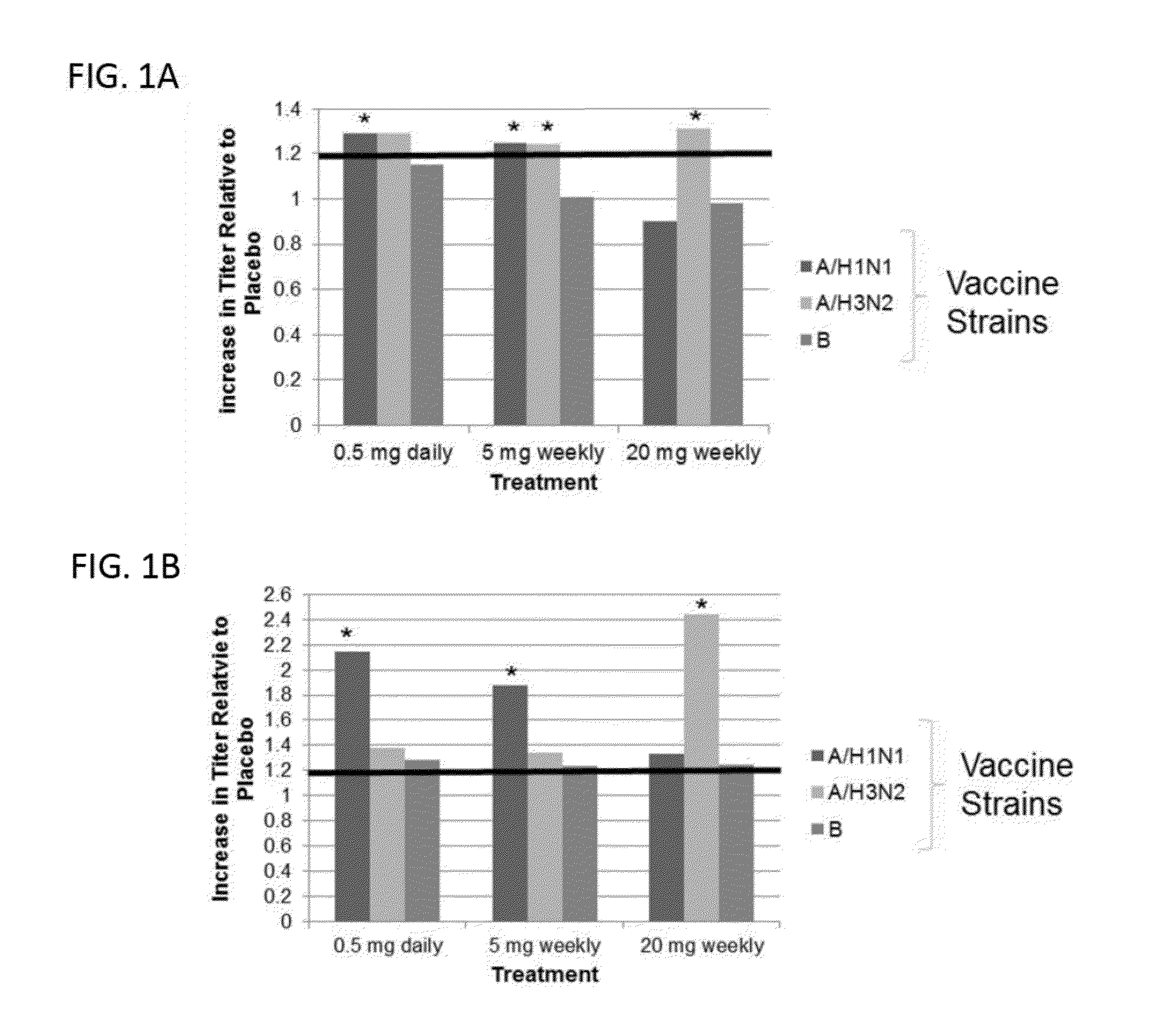 Low, immune enhancing, dose mtor inhibitors and uses thereof