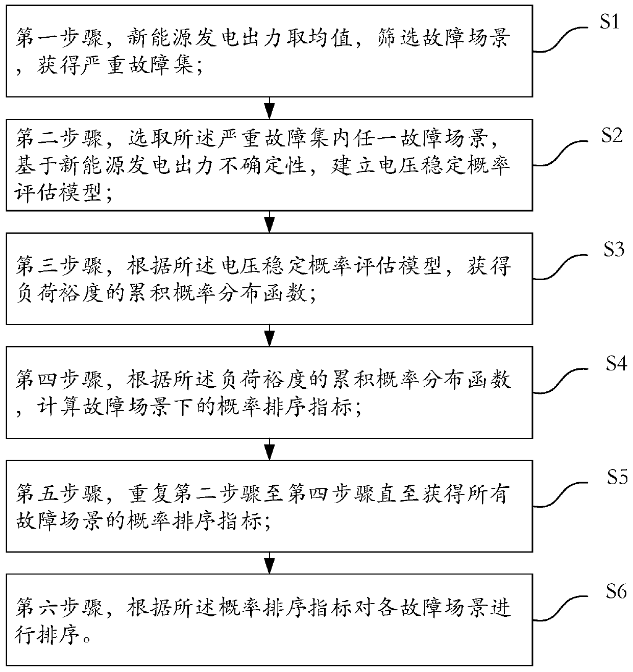 Method for screening and sorting quiescent voltage stability faults