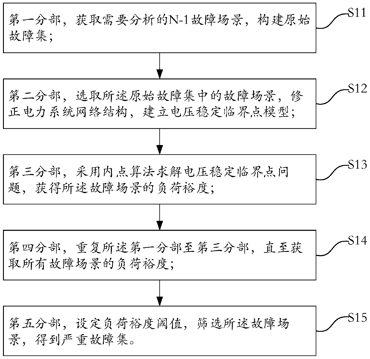 Method for screening and sorting quiescent voltage stability faults