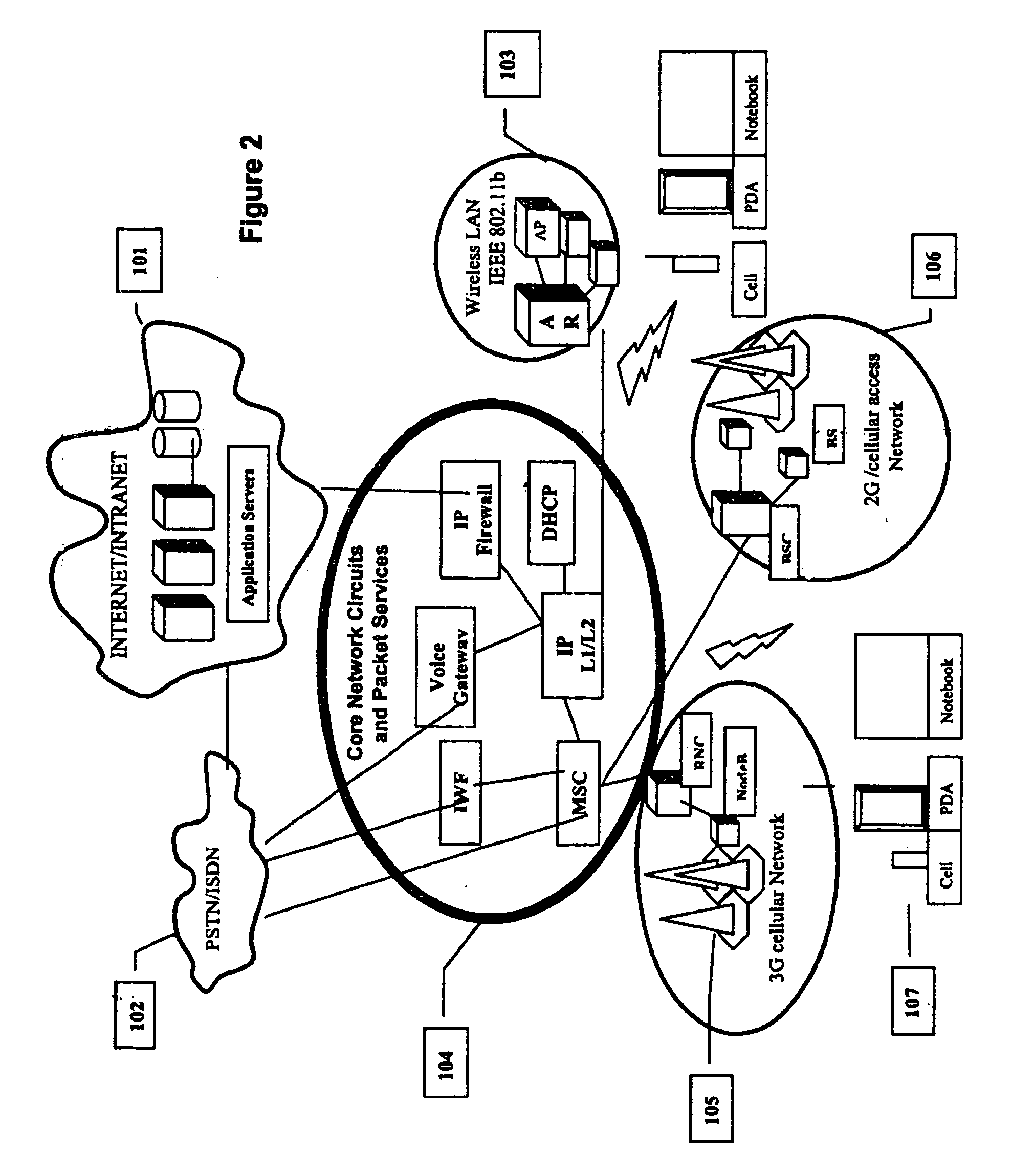 Architecture and protocol for a wireless communication network to provide scalable web services to mobile access devices