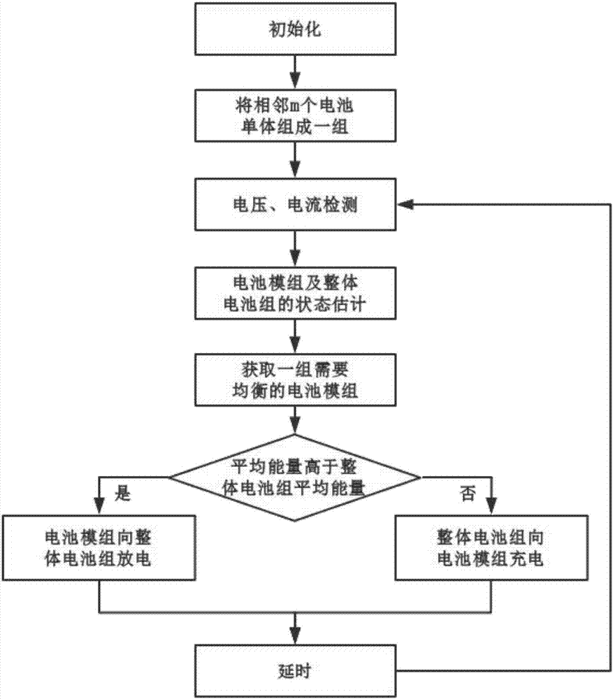 Equalization circuit structure between single batteries and battery pack, and method