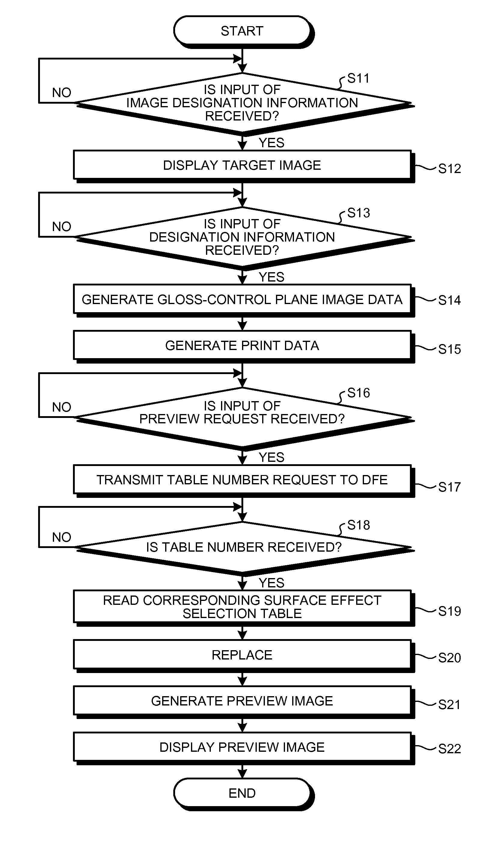 Display processing apparatus, image forming system, display processing method, and computer-readable storage medium