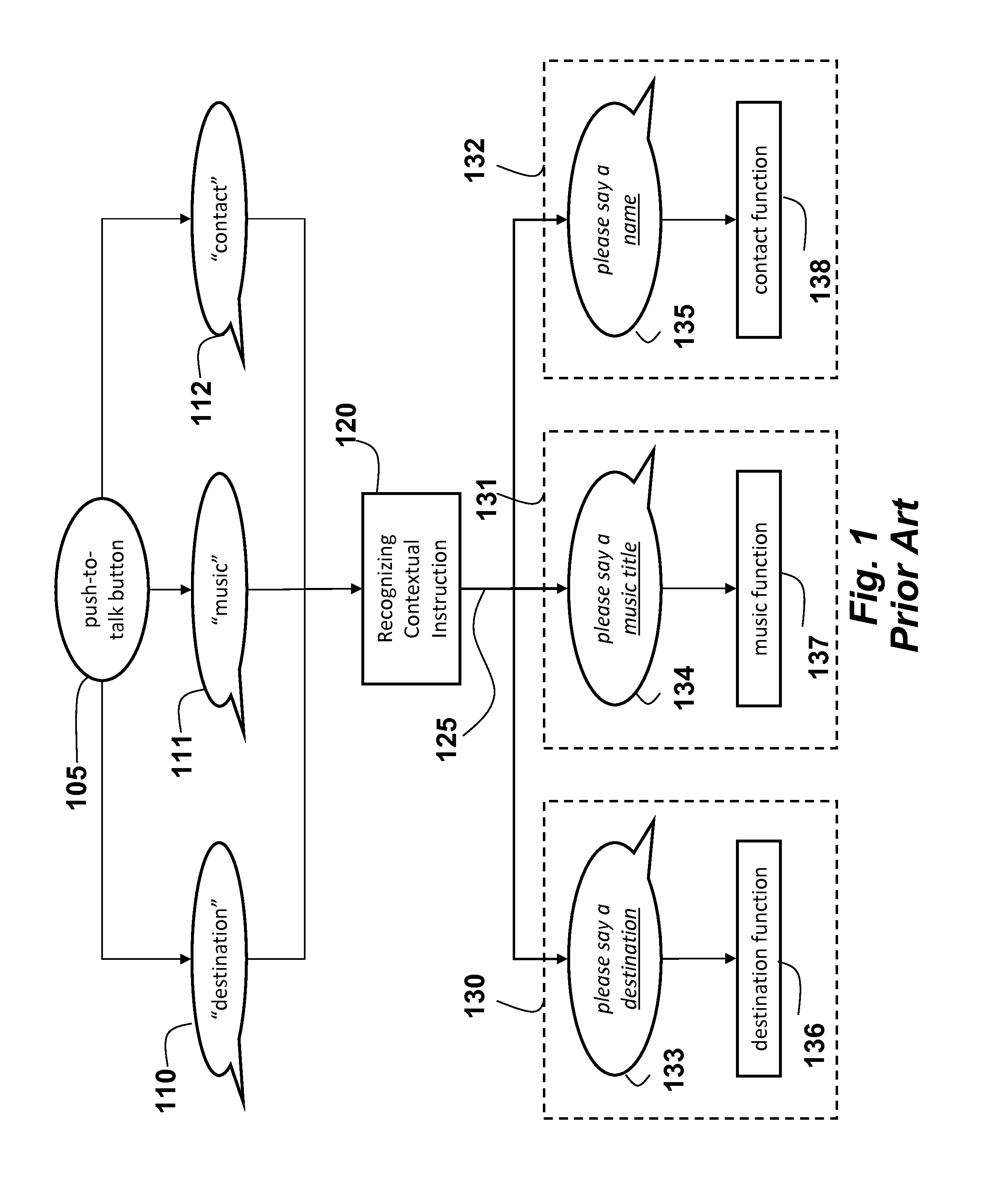 Multi-Purpose Contextual Control