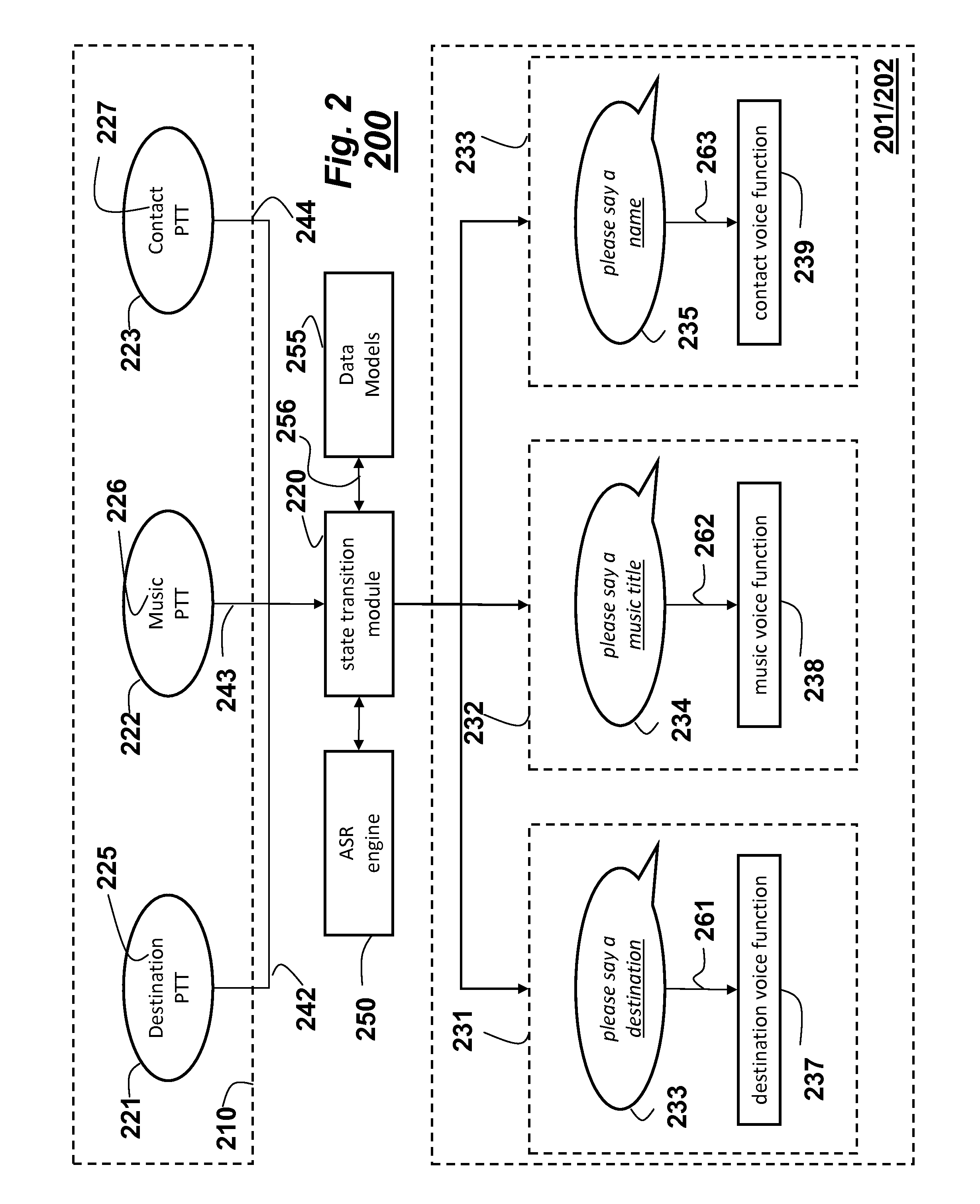 Multi-Purpose Contextual Control