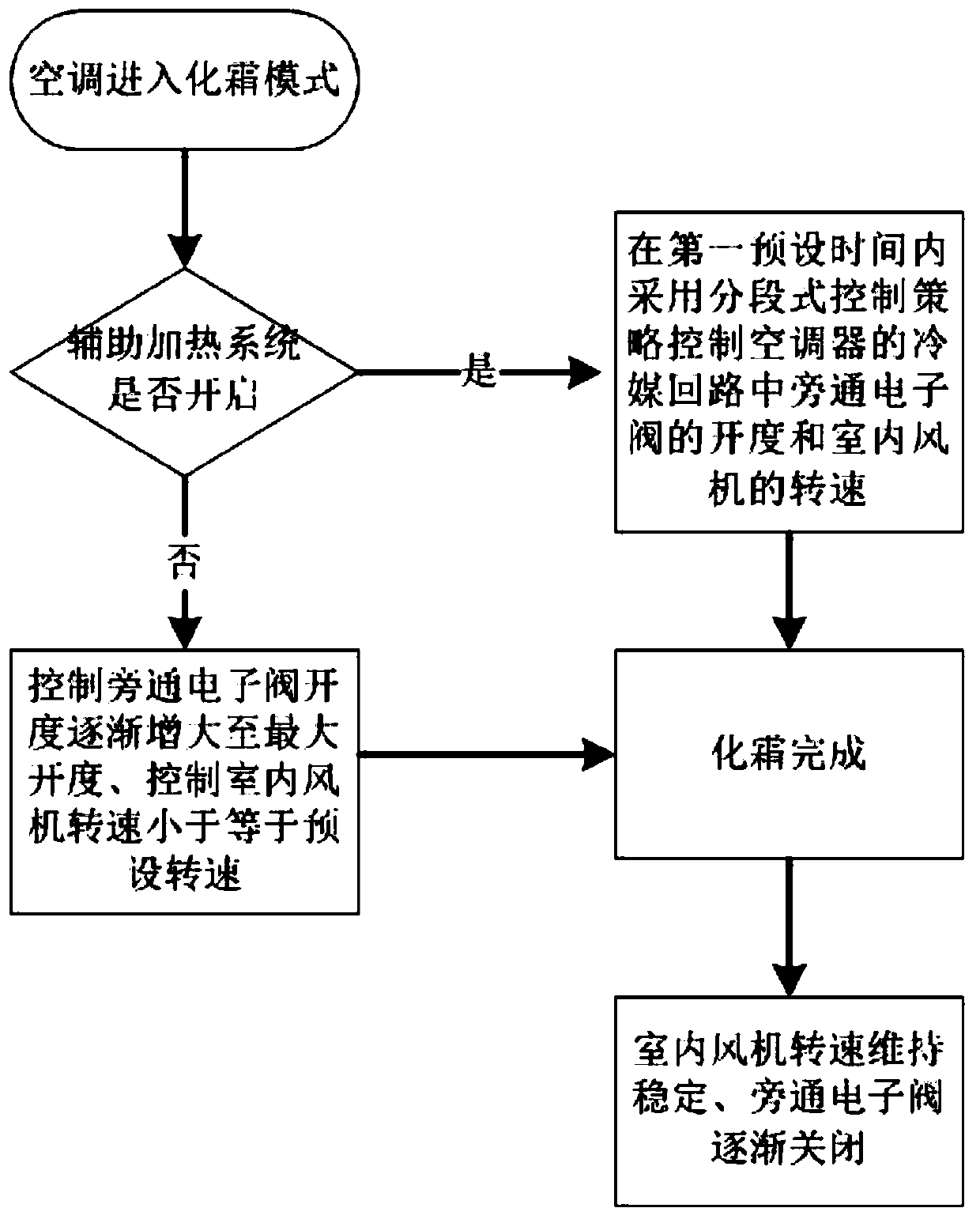 Restraining method of defrosting noise, storage medium, restraining device and air conditioner