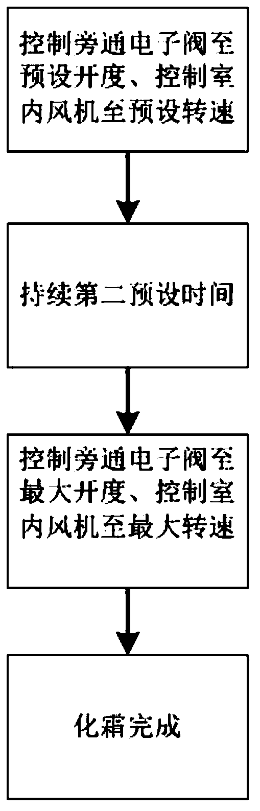 Restraining method of defrosting noise, storage medium, restraining device and air conditioner