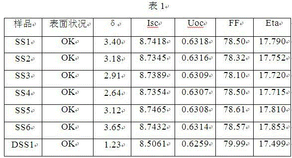 Back passivation solar cell back silver paste and preparation method thereof, and solar cell and preparation method thereof