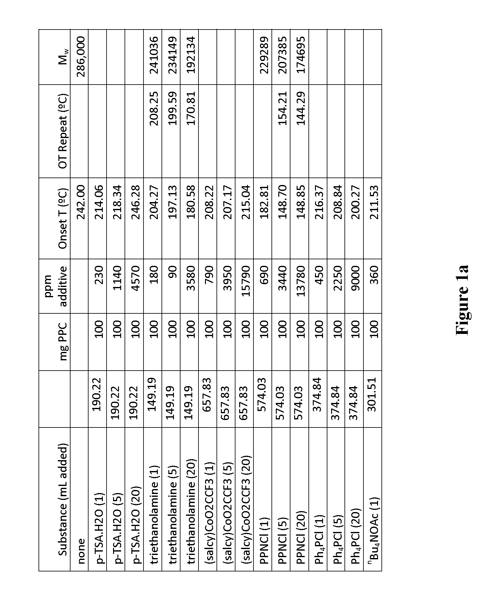 Tunable polymer compositions