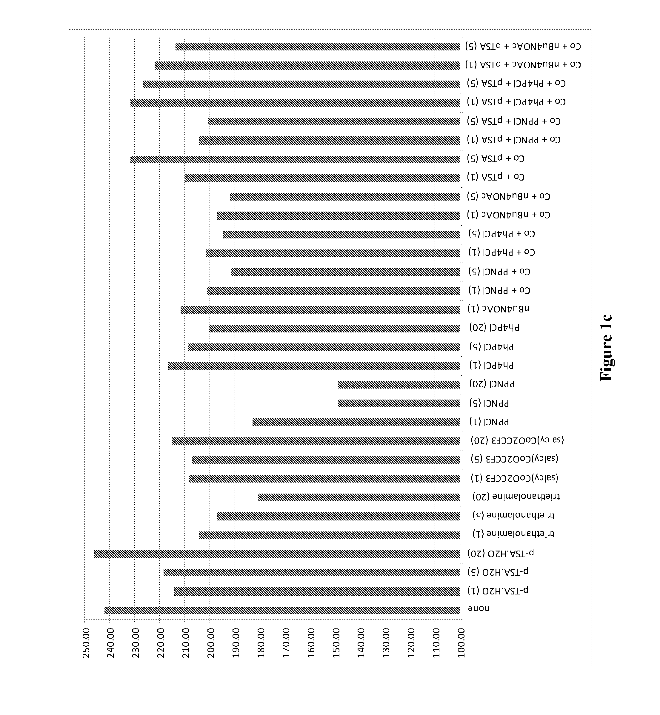 Tunable polymer compositions