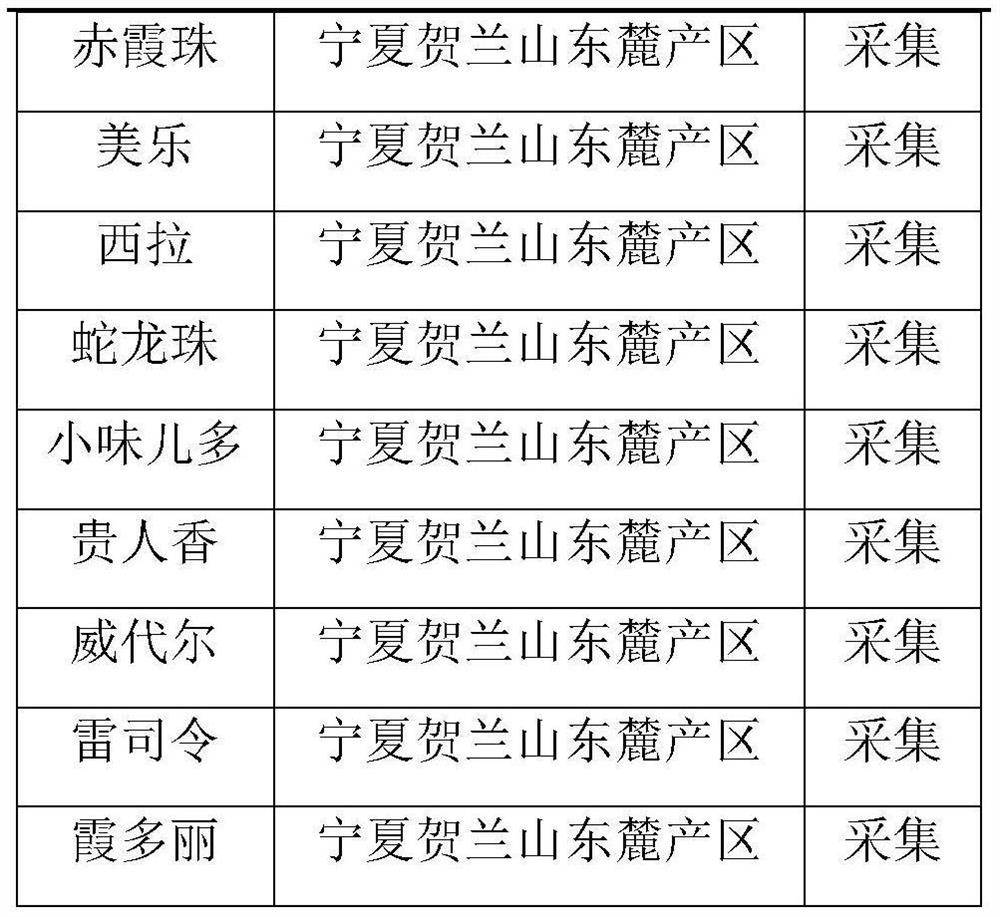 Yeast strain papiliotrema laurentii HSP22 and application thereof