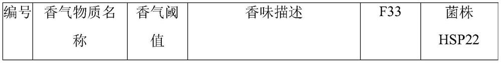 Yeast strain papiliotrema laurentii HSP22 and application thereof