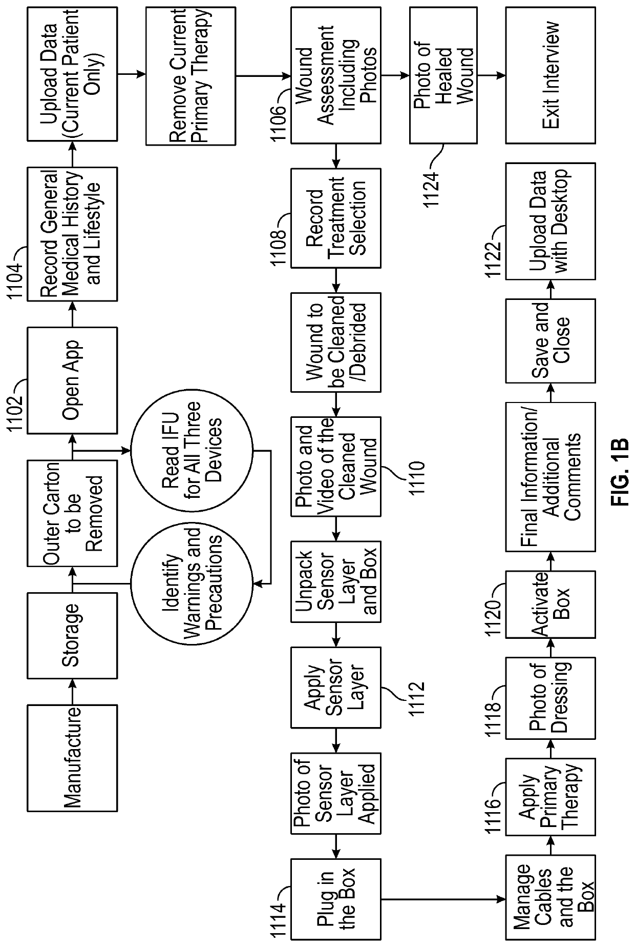 Sensor enabled wound therapy dressings and systems implementing cybersecurity