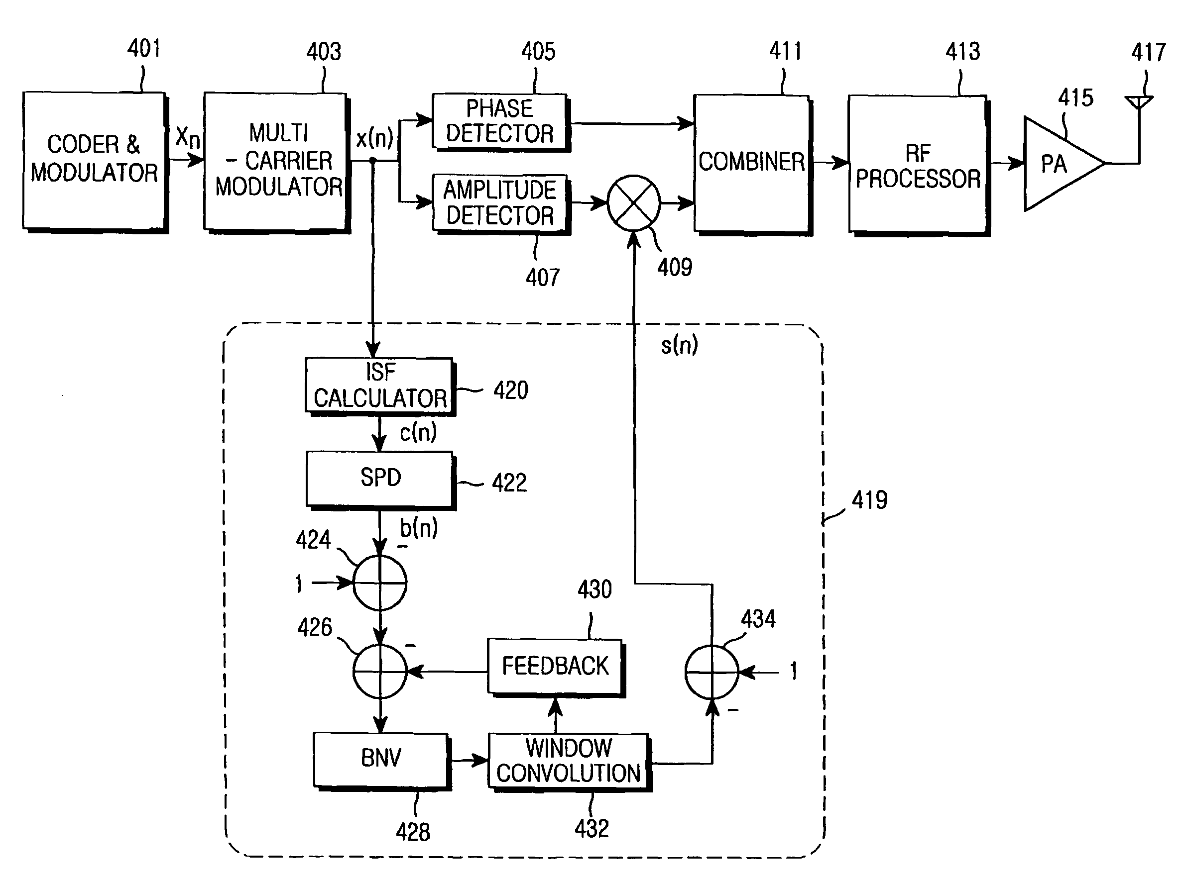 Apparatus and method for reducing peak-to-average power ratio in a broadband wireless communication system