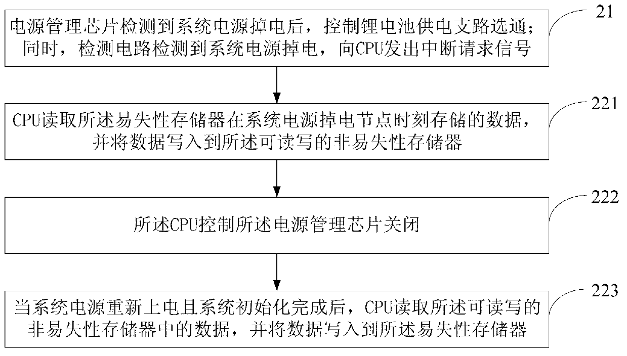 Controller and power fail safeguard method