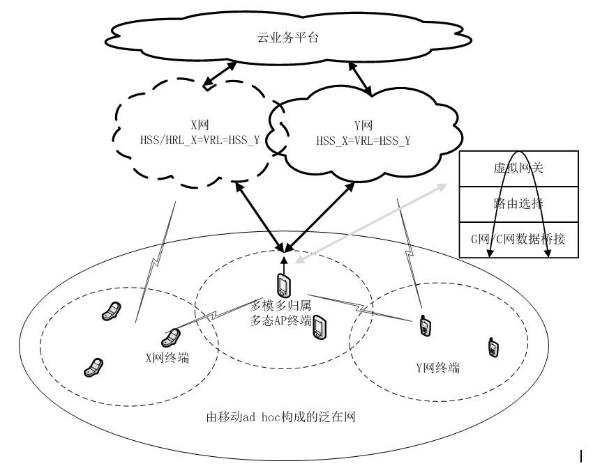 Group identification (GID) system with global ubiquitous communication function and terminal identity recognition method thereof