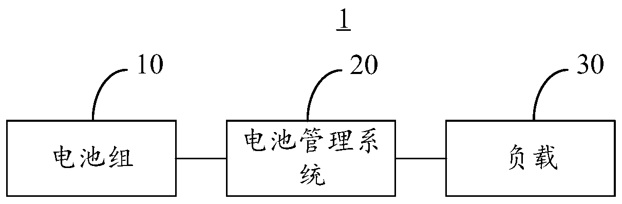 Battery management system and electric vehicle