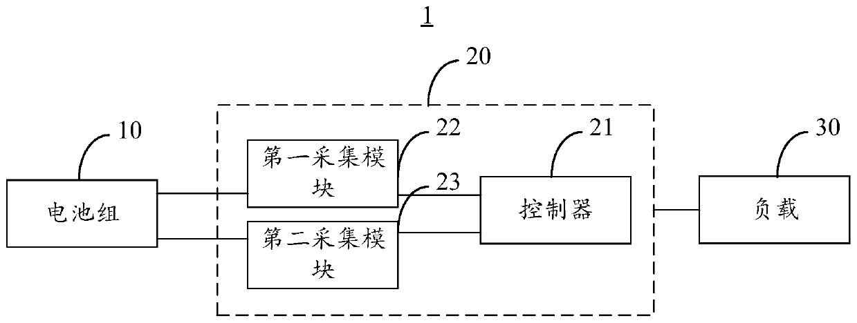 Battery management system and electric vehicle