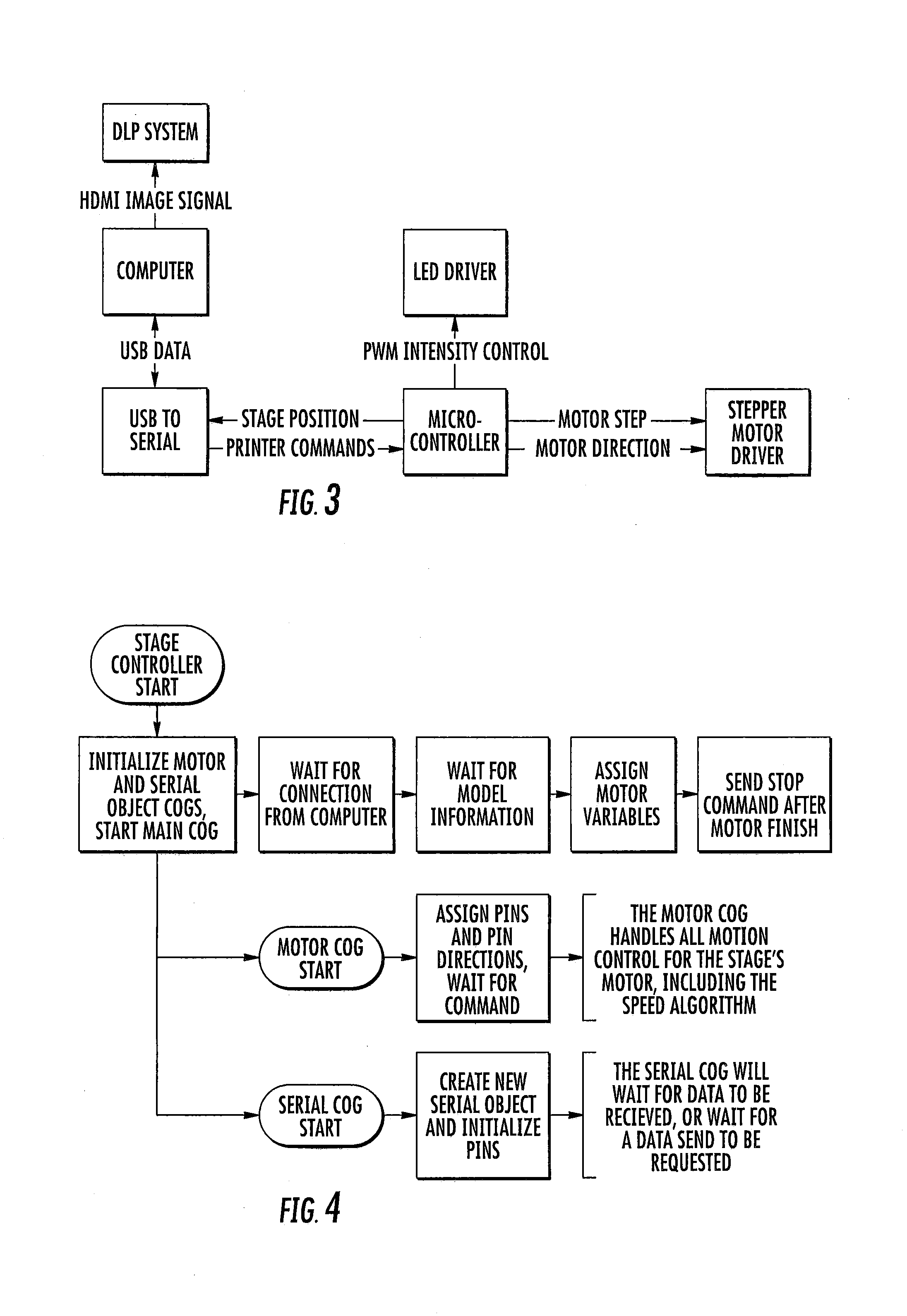 Three-dimensional printing with build plates having surface topologies for increasing permeability and related methods