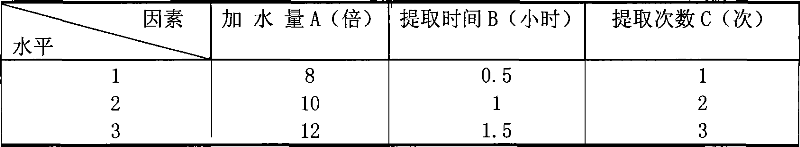 Composition having stomachic, liver-care, and hypermnesia functions and the preparing technique