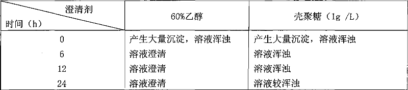 Composition having stomachic, liver-care, and hypermnesia functions and the preparing technique