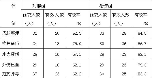 Chitosan and pterospermum heterophyllum spray for promoting blood circulation to remove blood stasis and preparation method thereof