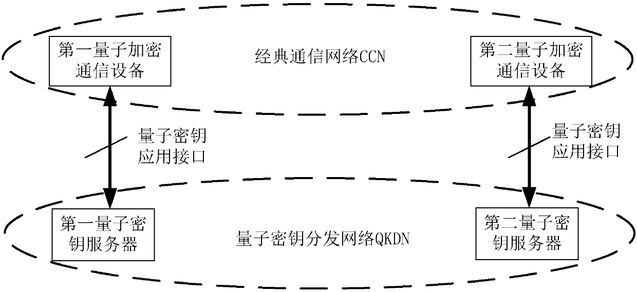 Quantum encryption communication method and device and computer readable storage medium