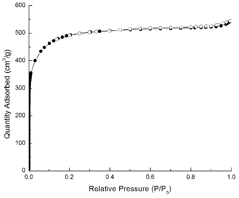 Method for preparing nutshell activated carbon by pyrolyzing activation technology and activated carbon