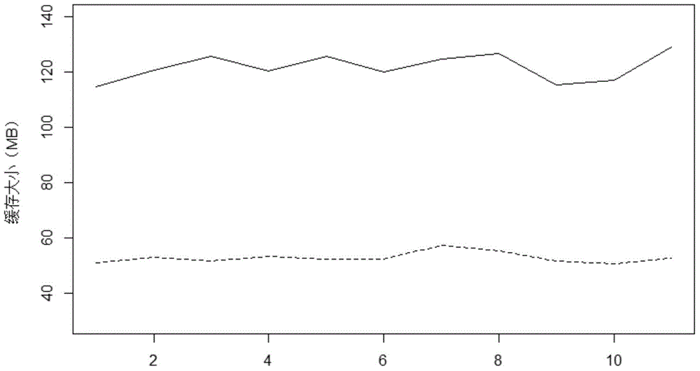 Caching clearing method and device