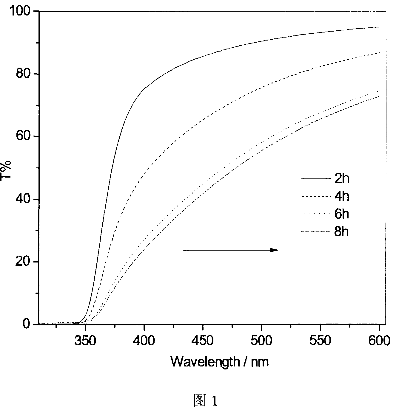 Method for preparing sol of high active Nano titanium dioxide