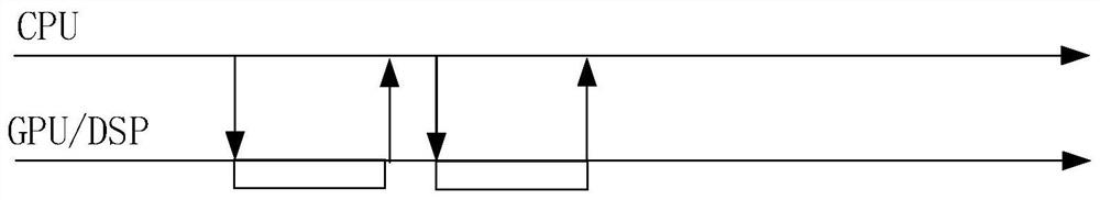 Data processing method and device, electronic equipment and readable storage medium