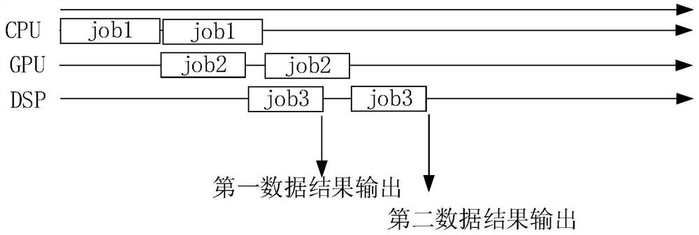 Data processing method and device, electronic equipment and readable storage medium