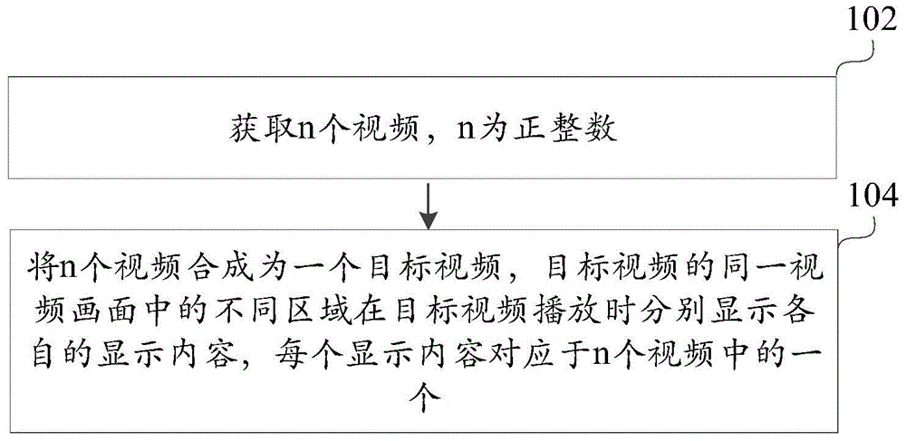 Video processing method, device and terminal