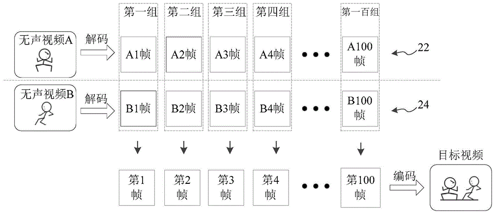 Video processing method, device and terminal