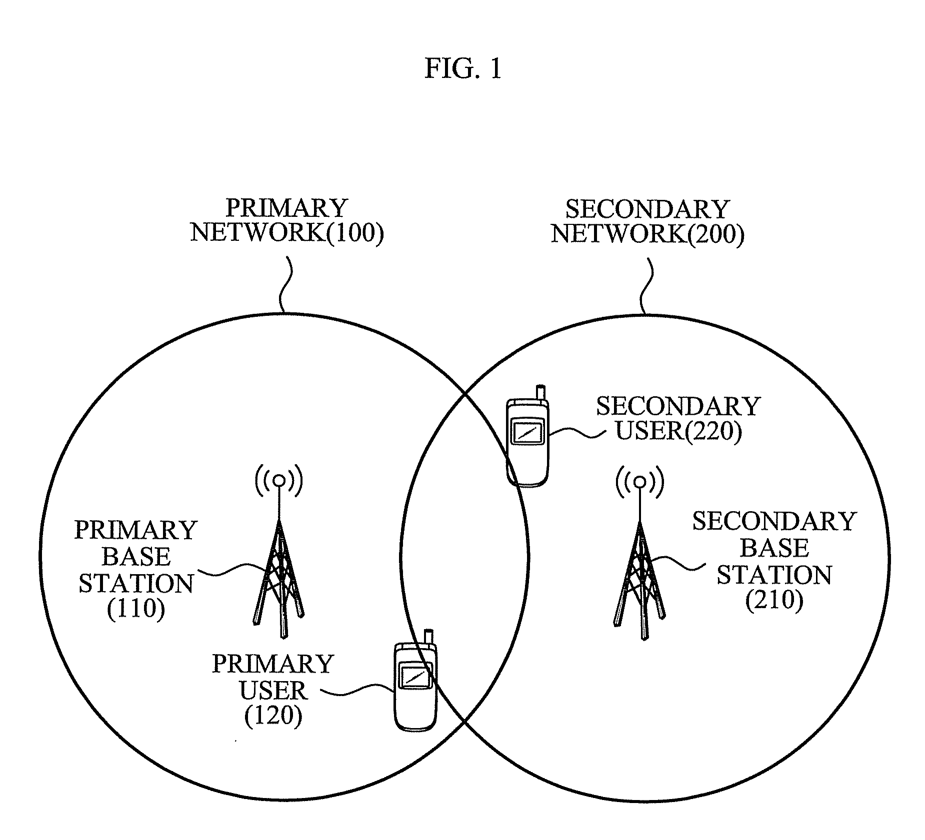 Pilot signal power control apparatus and operation method of pilot signal power control apparatus