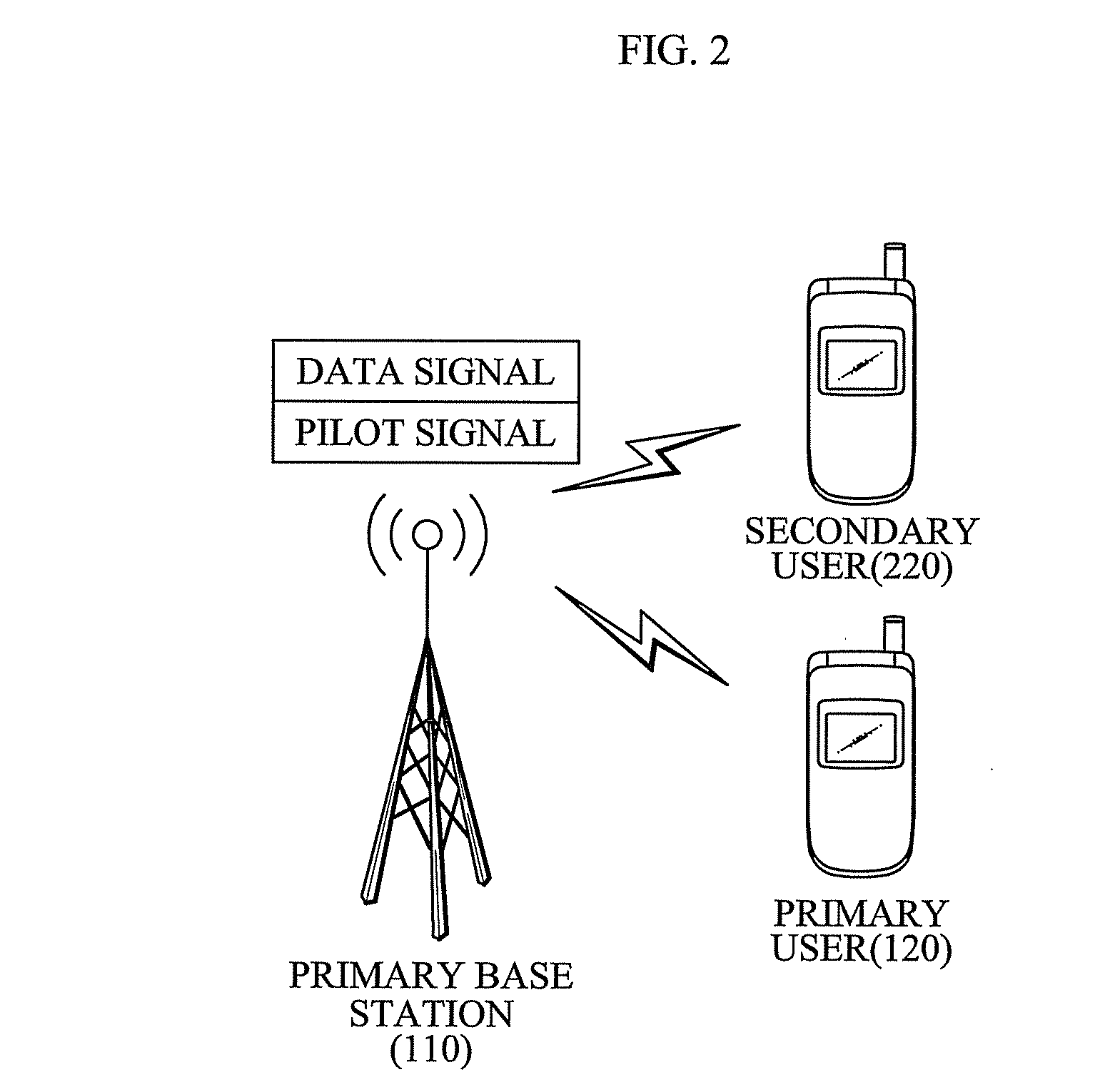 Pilot signal power control apparatus and operation method of pilot signal power control apparatus