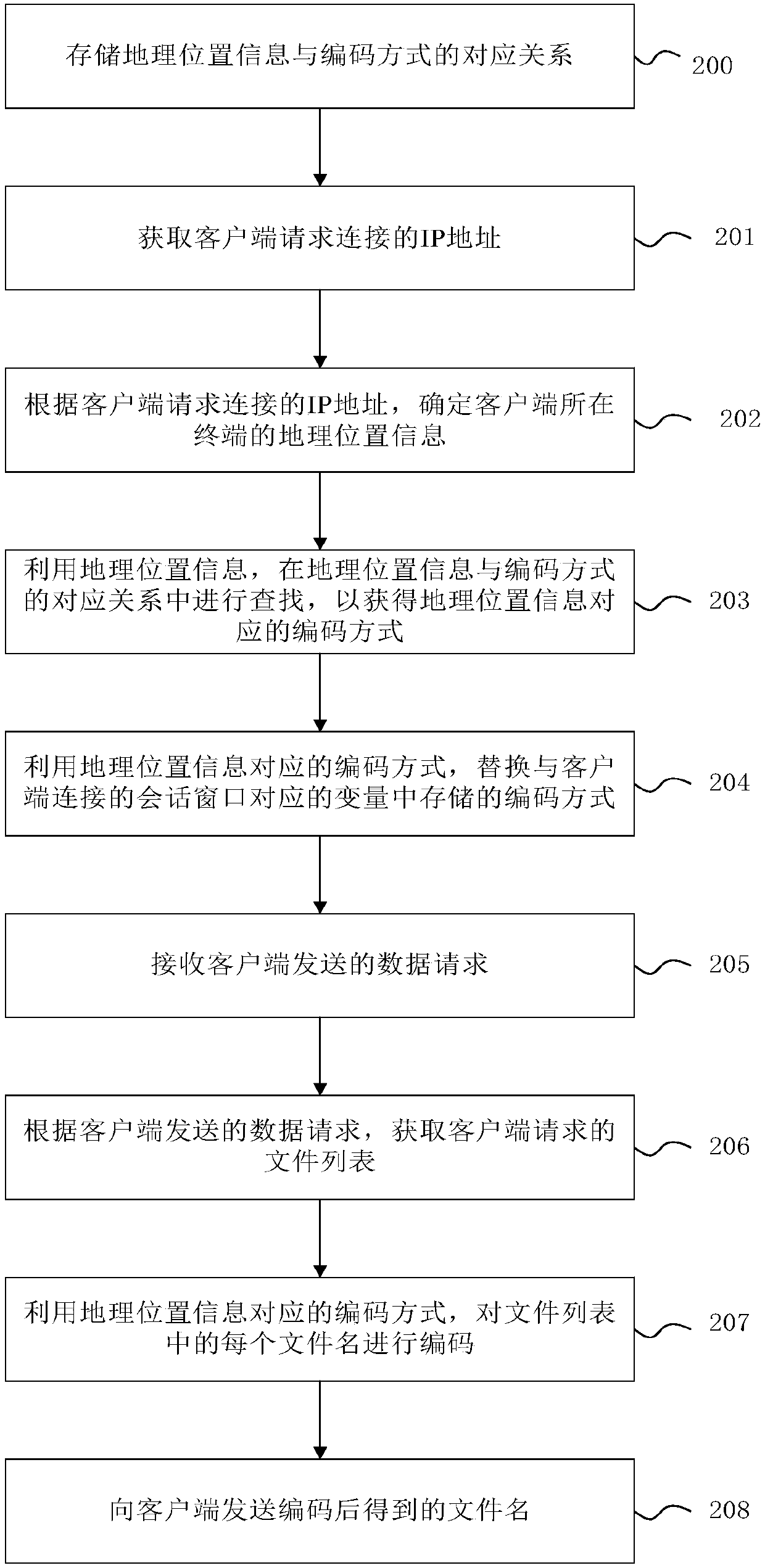 File name processing method, device and server