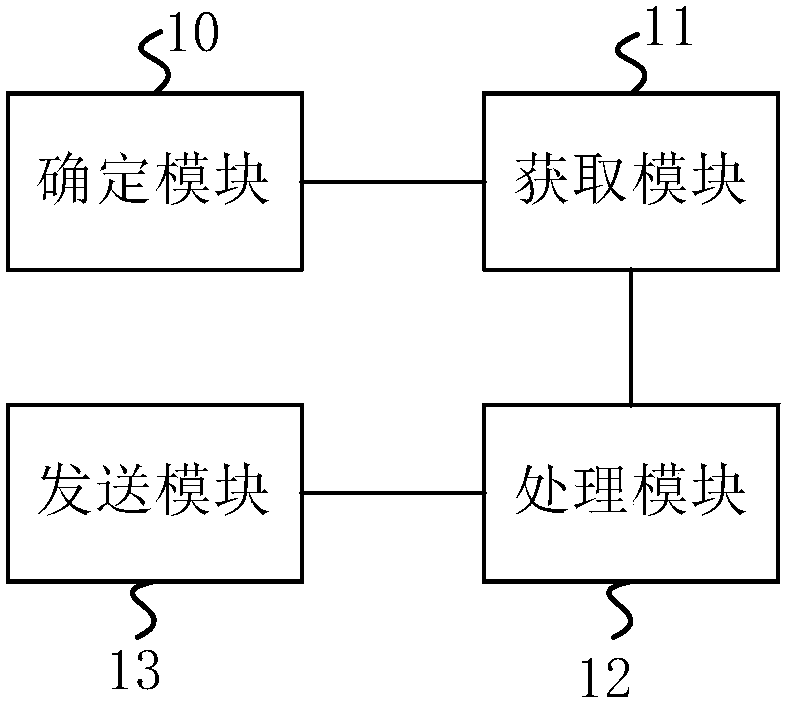 File name processing method, device and server