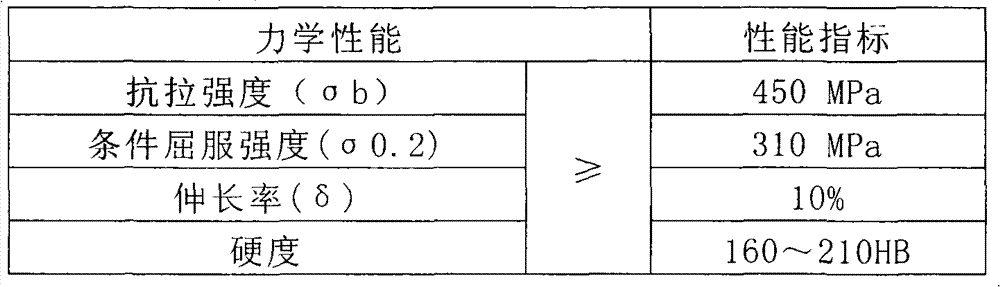 Raw material composition for valve castings special for medium and high pressure oil fields and production method for raw material composition