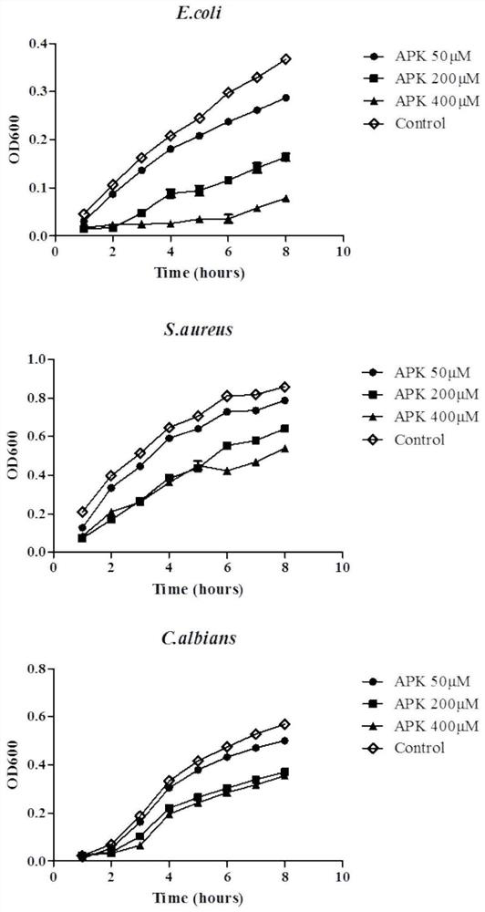 A Novel Antimicrobial Peptide and Its Application