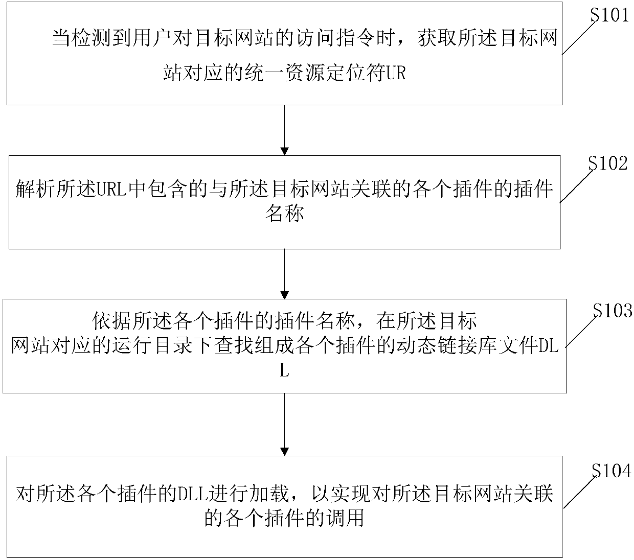 Plug-in calling method and system, storage medium and processor