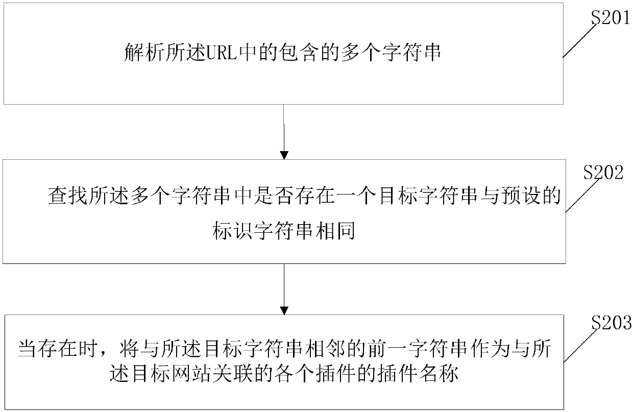 Plug-in calling method and system, storage medium and processor