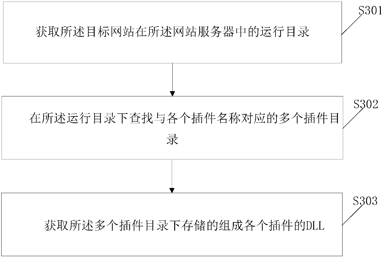 Plug-in calling method and system, storage medium and processor