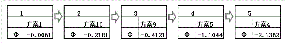 Evaluation method of reconfigurable manufacturing system, based on PROMETHEE